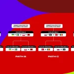 Збірна України дізналася шлях до плей-офф ЧС-2026: півфінал зі Швецією, можливий фінал із Польщею чи Албанією